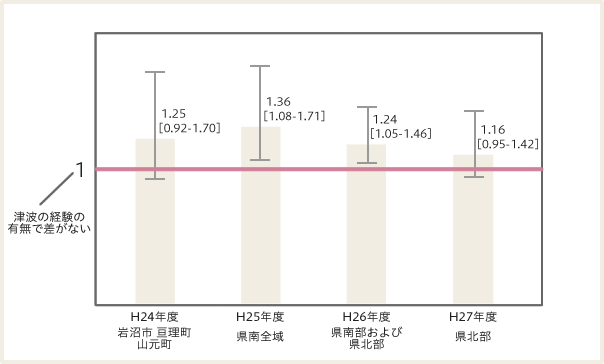 childresultgraph01