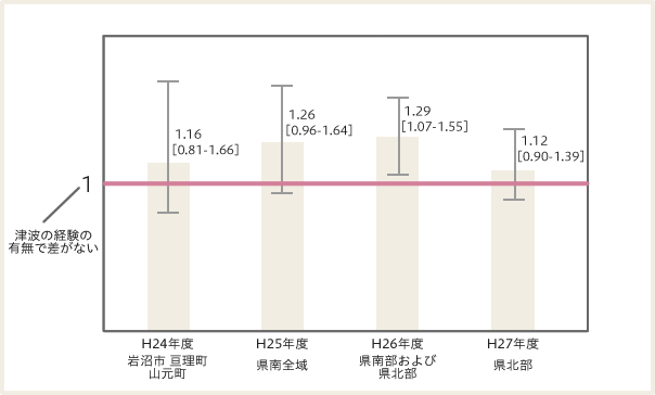 childresultgraph02