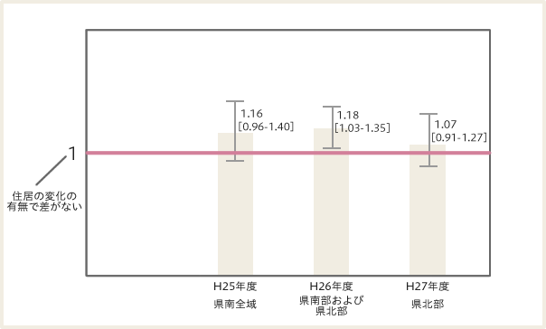 childresultgraph03