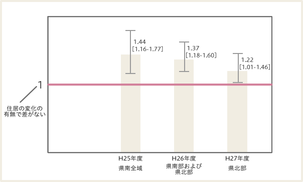 childresultgraph04